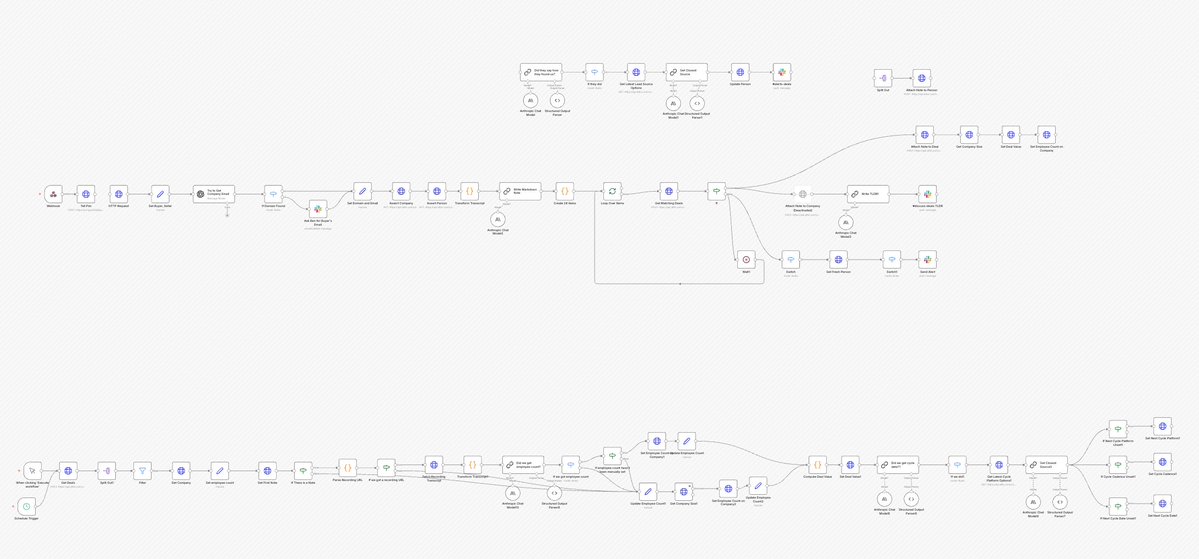 The n8n flow we replaced with Pim