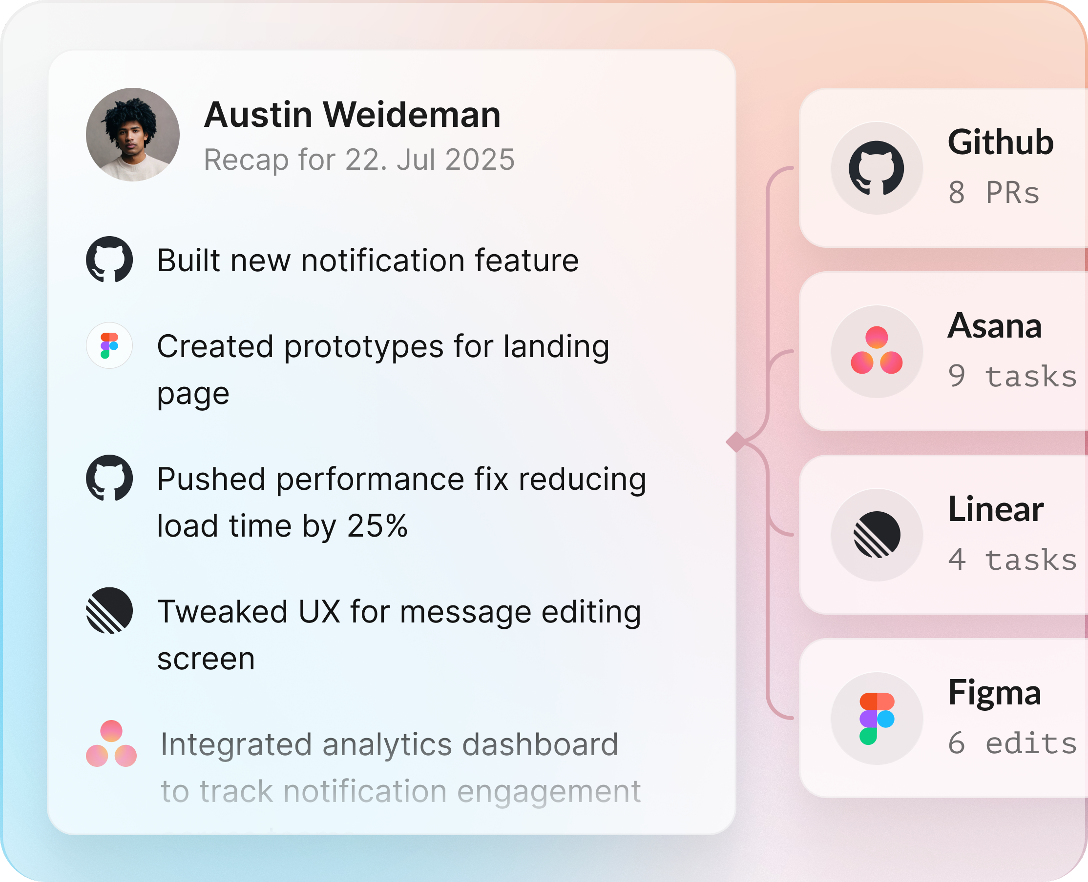 Finally, a System That Knows What Your Team Is Doing - Without You Asking