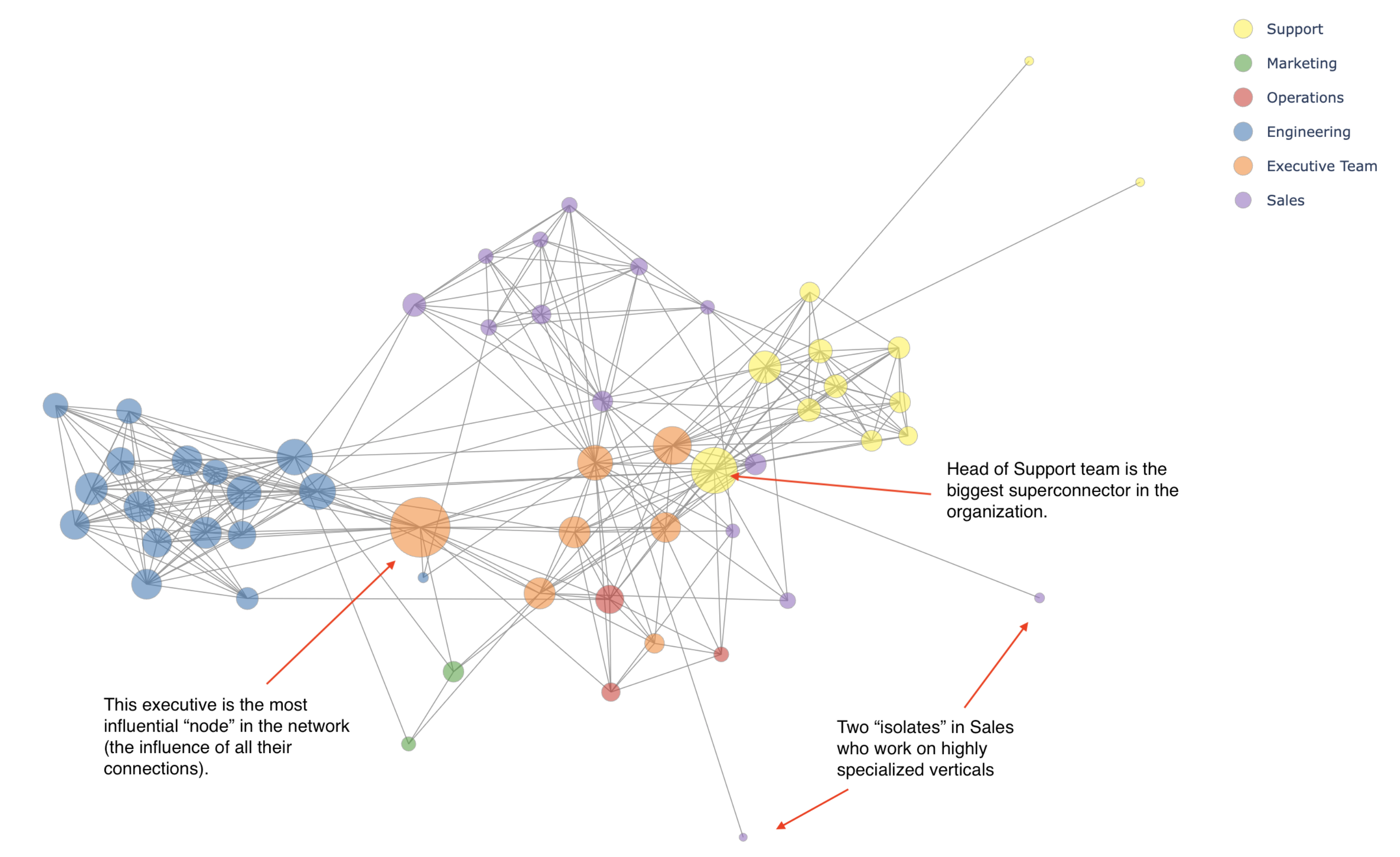 Your Org Isn't a Tree. It's a Graph.