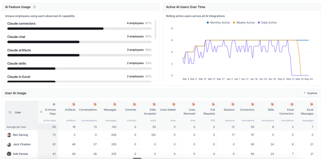 AI Adoption Report