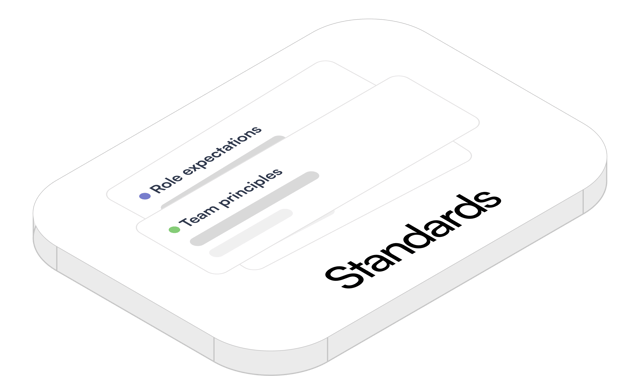 Skewed Layer Standards