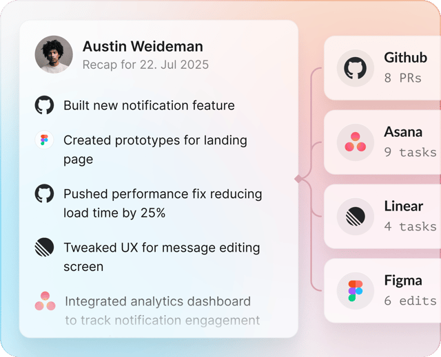 Automated Recaps Preview