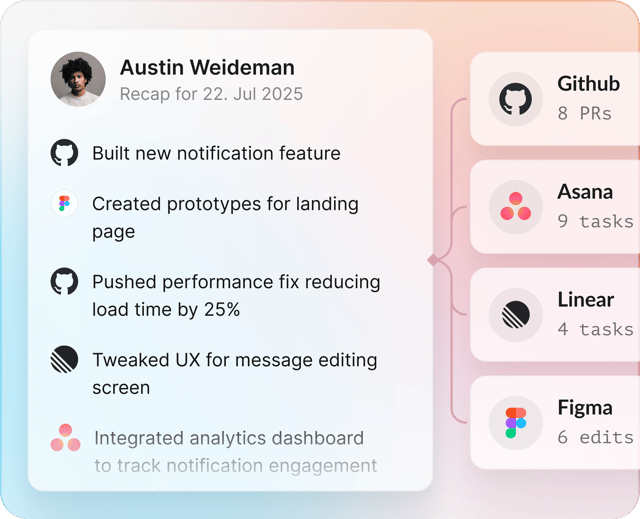 Automated Recaps Preview