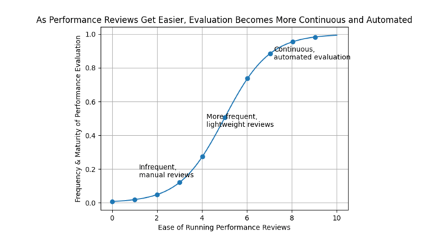 Say Goodbye to the Annual Check-Up