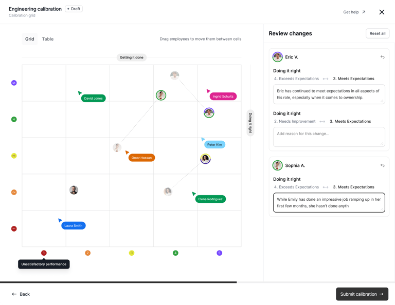 How to Run Calibrations in the AI Era